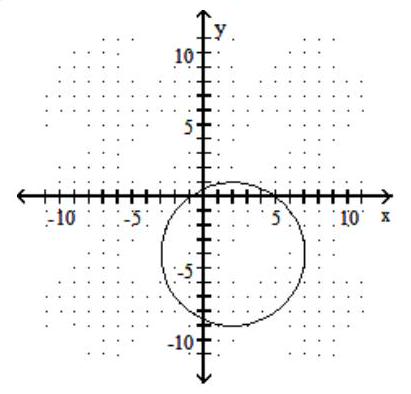  Graph the circle. - (x-2) ^{2}+(y-4) ^{2}=25    A)     B)      C)     D)    