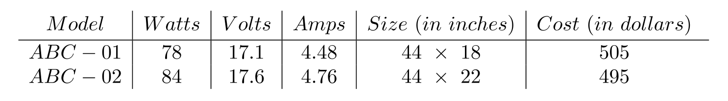  The following table gives data on two different solar modules being developed for use in roofing.   You must determine the size of the frame needed to support each panel on a roof. (Note: The sides of each frame will form a right triangle, and the hypotenuse of the triangle will be the width of the panel.)  Use the Pythagorean theorem to find the dimensions of the legs for each frame if the legs have equal length. Round your answers to the nearest tenth when necessary. A)  ABC-01: 3 in.;  \mathrm{ABC}-02: 3.3 \mathrm{in} . B)  ABC-01: 12.7 in.;  \mathrm{ABC}-02: 15.6  in. C)  ABC-01: 9 in.;  \mathrm{ABC}-02: 11  in. D)  ABC-01: 4.5 in.;  \mathrm{ABC}-02: 5.5 \mathrm{in} . 