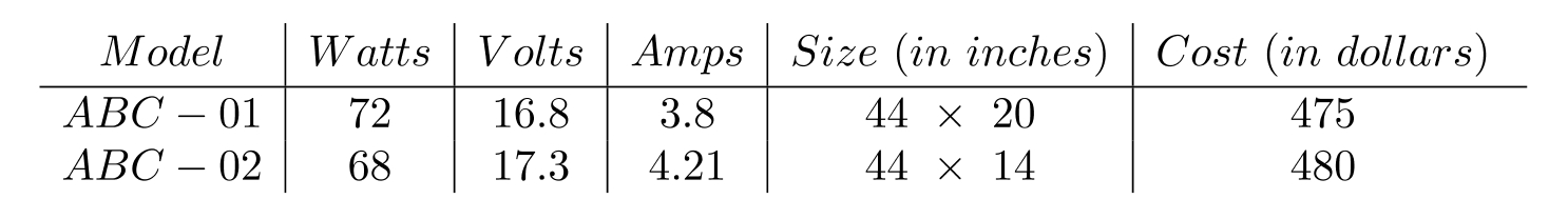 The following table gives data on two different solar modules being developed for use in roofing.   You must determine the size of the frame needed to support each panel on a roof. (Note: The sides of each frame will form a right triangle, and the hypotenuse of the triangle will be the width of the panel.)  Use the Pythagorean theorem to find the dimensions of the legs for each frame if one leg is twice the length of the other. Round your answers to the nearest tenth when necessary. A)  ABC-01: 11.5 in. by 23.1 in.  \mathrm{ABC}-02: 8.1  in. by 16.2 in.  B)  ABC-01: 2.6 in. by 5.2 in.  \mathrm{ABC}-02: 2.2  in. by 4.3 in.  C)   A B C-01: 2  in. by 4 in.  \mathrm{ABC}-02: 1.7  in. by 3.3 in.  D)   \mathrm{ABC}-01: 8.9  in. by 17.9 in.  \mathrm{ABC}-02: 6.3  in. by  12.5 \mathrm{in}