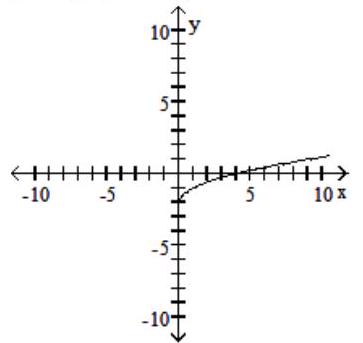  Graph the function and give its domain and its range. - f(x) =\sqrt{x+2}     A)   [-2, \infty)  ;  [0, \infty)      B)   [0, \infty)  ;  [-2, \infty)     C)   [2, \infty)  ;[0, \infty)     D)   [0, \infty)  ;[2, \infty)     