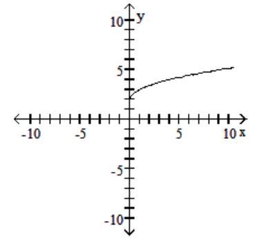  Graph the function and give its domain and its range. - f(x) =\sqrt{x+2}     A)   [-2, \infty)  ;  [0, \infty)      B)   [0, \infty)  ;  [-2, \infty)     C)   [2, \infty)  ;[0, \infty)     D)   [0, \infty)  ;[2, \infty)     
