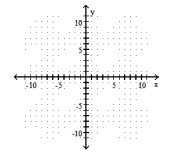  Sketch the graph of the parabola. - y=x^{2}+4      A)      B)     C)     D)    