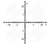  Sketch the graph of the parabola. - y=-x^{2}+1      A)     B)     C)     D)    