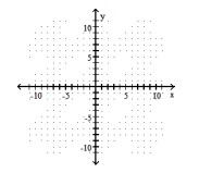  Sketch the graph of the parabola. - y=5 x^{2}+3       A)     B)     C)     D)    