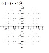 Sketch the graph of the parabola. -     A)     B)     C)     D)    