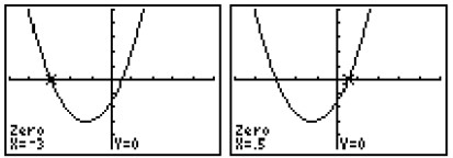  The calculator graphs shows the  x -values of the  x -intercepts of the graph of the polynomial in the equation. Use the graphs to solve the equation. - 2 x^{2}+5 x-3=0    A)   \{-2,3\}  B)   \{-3,-0.5\}  C)   \{-0.5,3\}  D)   \{-3,0.5\}