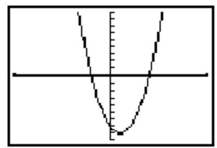  Choose the one alternative that best completes the statement or answers the question. -The graph of a quadratic function  y=f(x)   is shown in the standard viewing window, without  x -axis tick marks. Which one of the following sets could possibly be the solution set for  f(x) =0  ?   A)   \{-2,4\}  B)   \{-2,-4\}  C)   \{-4,2\}  D)   \{2,4\}