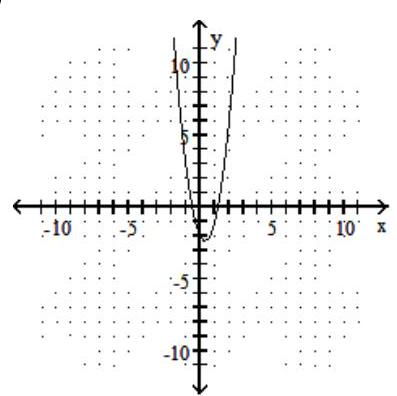  Choose the equation that matches the graph. -  A)   f(x) =3 x^{2}-2 x+2  B)   f(x) =-3 x^{2}-2 x-2  C)   f(x) =3 x^{2}-2 x-2  D)   f(x) =3 x^{2}+2 x-2