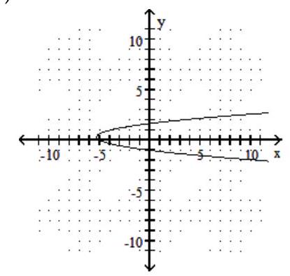  Choose the equation that matches the graph. -  A)   f(x) =3 x^{2}+2 x-5  B)   f(x) =3 x^{2}-2 x-5  C)   x=3 y^{2}-2 y-5  D)   x=3 y^{2}-2 y+5