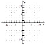  Graph the parabola. - f(x) =(x-4) ^{2}+6       A)     B)     C)     D)     