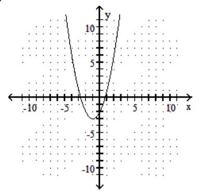  Graph the parabola. - f(x) =x^{2}-2 x-2     A)    B)    C)    D)    