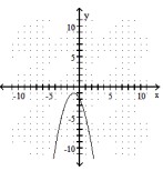  Graph the parabola. - f(x) =x^{2}-2 x-2     A)    B)    C)    D)    