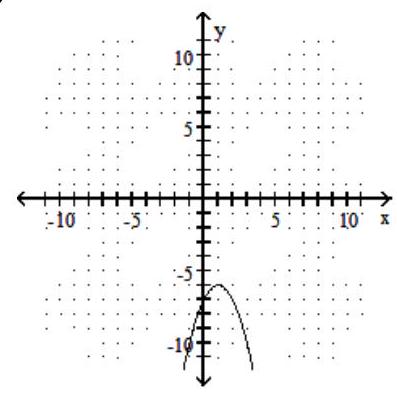  Graph the parabola. - f(x) =-x^{2}+2 x-7     A)    B)     C)     D)    