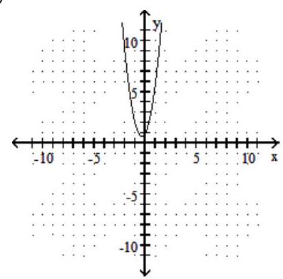 Graph the parabola. - f(x) =3 x^{2}+2 x+1    A)    B)     C)     D)    