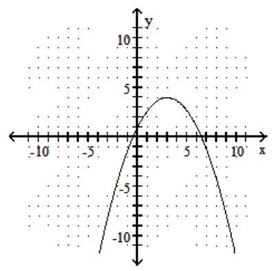  Graph the parabola. - f(x) =3 x^{2}+2 x+1    A)    B)     C)     D)    