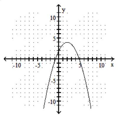  Graph the parabola. - f(x) =-2 x^{2}-2 x+2    A)    B)     C)     D)    