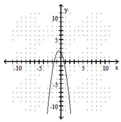  Graph the parabola. - f(x) =-2 x^{2}-2 x+2    A)    B)     C)     D)    