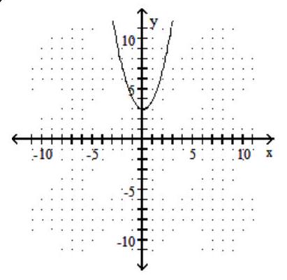 Graph the parabola. - x=y^{2}+3    A)    B)     C)    D)    