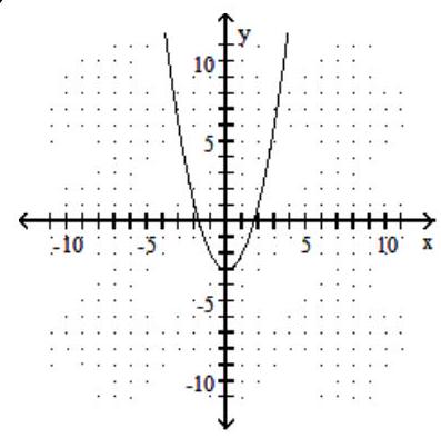  Graph the parabola. - x=y^{2}+3    A)    B)     C)    D)    