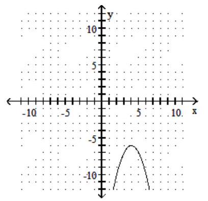  Graph the parabola. - x=(y-4) ^{2}-6    A)    B)     C)     D)    