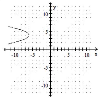  Graph the parabola. - x=(y-4) ^{2}-6    A)    B)     C)     D)    