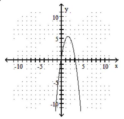  Graph the parabola. - x=2 y^{2}+6 y+1    A)    B)    C)    D)    