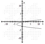  Graph the parabola. - x=2 y^{2}+6 y+1    A)    B)    C)    D)    