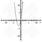  Graph the parabola. - x=2 y^{2}+6 y+1    A)    B)    C)    D)    