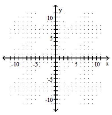 Graph the parabola. - x=-\frac{1}{5} y^{2}+2 y-5    A)    B)     C)    D)    