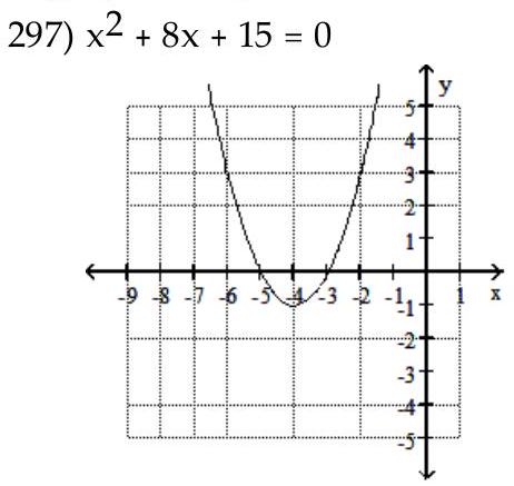  Use the graph of a quadratic function to find the solution set of the equation or inequality. -  A)   (-\infty,-5)  \cup(-3, \infty)   B)   \{-5,-3\}  C)   \{-1,-3\}  D)   \{3,5\}