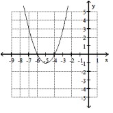  Use the graph of a quadratic function to find the solution set of the equation or inequality. - x^{2}+10 x+24 \geq 0    A)   \{-6,-4\}  B)   (-\infty,-6] \cup[-4, \infty)   C)   \{-6,4\}  D)   (-\infty,-6)  \cup(-4, \infty) 