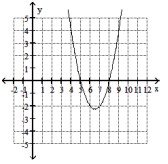  Use the graph of a quadratic function to find the solution set of the equation or inequality. - x^{2}-13 x+40 \leq 0    A)   \{5,8\}  B)   (-\infty, 5)  \cup(8, \infty)   C)   (5,8)   D)   [5,8]