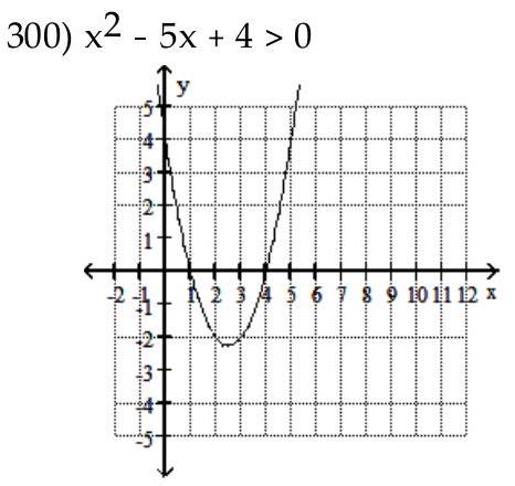  Use the graph of a quadratic function to find the solution set of the equation or inequality. -    A)   \{1,4\}  B)   (-\infty, 1)  \cup(4, \infty)   C)   [1,4]  D)   (-\infty, 1] \cup[4, \infty) 
