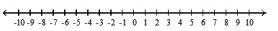  Solve the inequality, and graph the solution set. - (x-2) (x+4) >0      A)  (-4,2)     B)    (-4, \infty)       C)    (-\infty,-2)  \cup(4, \infty)       D)    (-\infty,-4)  \cup(2, \infty)      