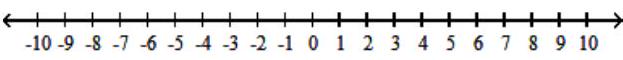  Solve the inequality, and graph the solution set. - \mathrm{p}^{2}+2 \mathrm{p}-3>0    A)   (1, \infty)     B)   (-3,1)     C)   (-\infty,-3)     D)   (-\infty,-3)  \cup(1, \infty)     