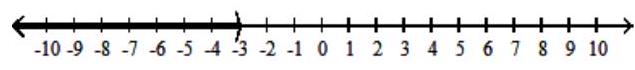  Solve the inequality, and graph the solution set. - \mathrm{p}^{2}+2 \mathrm{p}-3>0    A)   (1, \infty)     B)   (-3,1)     C)   (-\infty,-3)     D)   (-\infty,-3)  \cup(1, \infty)     