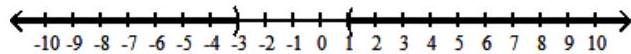  Solve the inequality, and graph the solution set. - \mathrm{p}^{2}+2 \mathrm{p}-3>0    A)   (1, \infty)     B)   (-3,1)     C)   (-\infty,-3)     D)   (-\infty,-3)  \cup(1, \infty)     