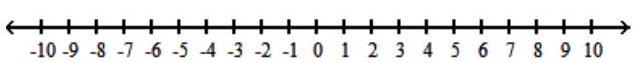  Solve the inequality, and graph the solution set. - \mathrm{s}^{2}-3 \mathrm{~s}-18<0     A)   (-\infty,-3)  \cup(6, \infty)     B)   (-3,6)     C)   (-\infty,-3)     D)   (6, \infty)     