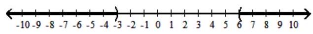  Solve the inequality, and graph the solution set. - \mathrm{s}^{2}-3 \mathrm{~s}-18<0     A)   (-\infty,-3)  \cup(6, \infty)     B)   (-3,6)     C)   (-\infty,-3)     D)   (6, \infty)     
