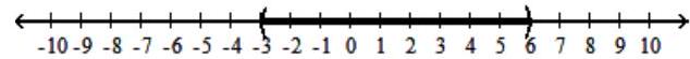  Solve the inequality, and graph the solution set. - \mathrm{s}^{2}-3 \mathrm{~s}-18<0     A)   (-\infty,-3)  \cup(6, \infty)     B)   (-3,6)     C)   (-\infty,-3)     D)   (6, \infty)     