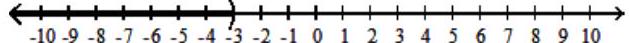  Solve the inequality, and graph the solution set. - \mathrm{s}^{2}-3 \mathrm{~s}-18<0     A)   (-\infty,-3)  \cup(6, \infty)     B)   (-3,6)     C)   (-\infty,-3)     D)   (6, \infty)     