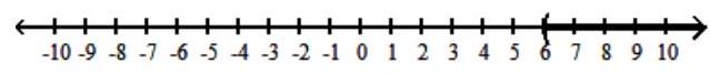  Solve the inequality, and graph the solution set. - \mathrm{s}^{2}-3 \mathrm{~s}-18<0     A)   (-\infty,-3)  \cup(6, \infty)     B)   (-3,6)     C)   (-\infty,-3)     D)   (6, \infty)     