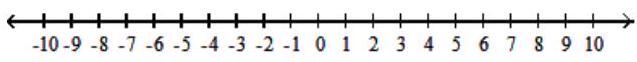  Solve the inequality, and graph the solution set. - t^{2}-4 t-5 \leq 0    A)   (-\infty,-1] \cup[5, \infty)     B)   [-1,5]    C)   (-\infty,-1]    D)   [5, \infty)     