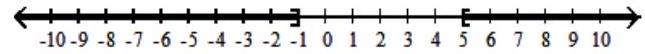  Solve the inequality, and graph the solution set. - t^{2}-4 t-5 \leq 0    A)   (-\infty,-1] \cup[5, \infty)     B)   [-1,5]    C)   (-\infty,-1]    D)   [5, \infty)     