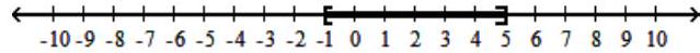  Solve the inequality, and graph the solution set. - t^{2}-4 t-5 \leq 0    A)   (-\infty,-1] \cup[5, \infty)     B)   [-1,5]    C)   (-\infty,-1]    D)   [5, \infty)     