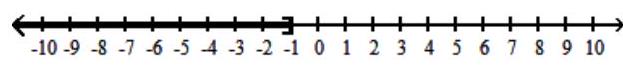  Solve the inequality, and graph the solution set. - t^{2}-4 t-5 \leq 0    A)   (-\infty,-1] \cup[5, \infty)     B)   [-1,5]    C)   (-\infty,-1]    D)   [5, \infty)     