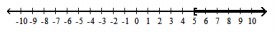  Solve the inequality, and graph the solution set. - t^{2}-4 t-5 \leq 0    A)   (-\infty,-1] \cup[5, \infty)     B)   [-1,5]    C)   (-\infty,-1]    D)   [5, \infty)     