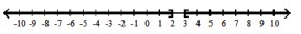  Solve the inequality, and graph the solution set. - v^{2}-5 v+6 \geq 0    A)   (-\infty, 2]    B)   [2,3]    C)   (-\infty, 2] \cup[3, \infty)     D)   [3, \infty)     