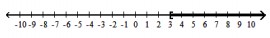  Solve the inequality, and graph the solution set. - v^{2}-5 v+6 \geq 0    A)   (-\infty, 2]    B)   [2,3]    C)   (-\infty, 2] \cup[3, \infty)     D)   [3, \infty)     