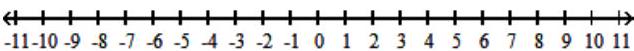  Solve the inequality, and graph the solution set. - x^{2}+2 x \leq 8    A)   [-4,2]    B)   (-2,4)     C)   [-2,4]    D)   (-\infty,-2] \cup[4, \infty)     